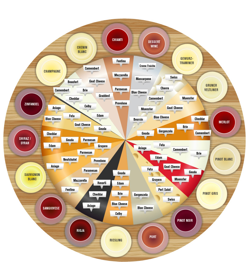 Food Pairing 3 3 Les Accords Fromages Et Vins Food 2 0 LAB